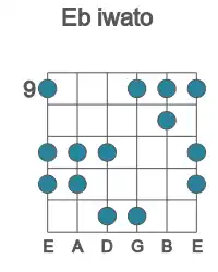 Guitar scale for iwato in position 9